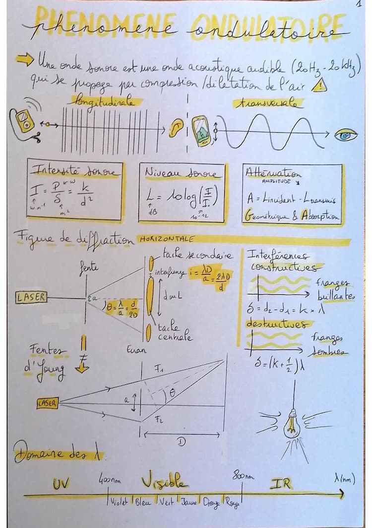 Know Phénomène ondulatoire et Lunette astronomique  thumbnail