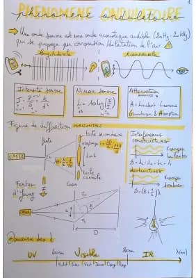 Know Phénomène ondulatoire et Lunette astronomique  thumbnail