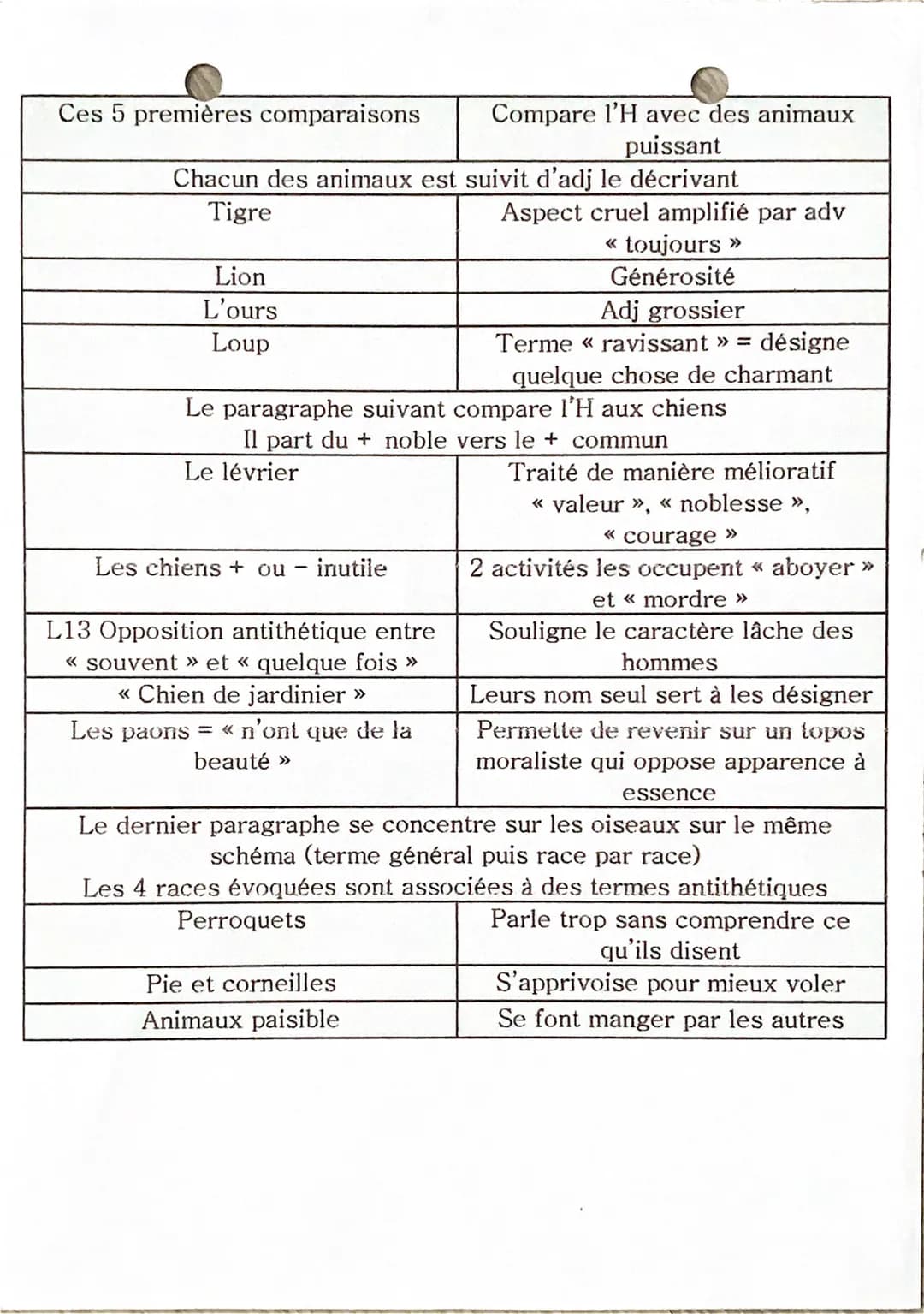 F.R.A.N CA.I
Explication Finéaire
« Du rapport des hommes avec les animaux »
1664, François de La Rochefoucauld
- François de La Rochefoucau