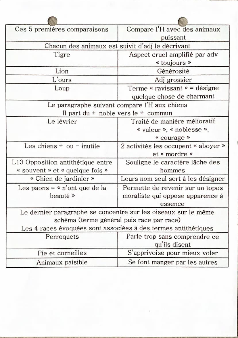 F.R.A.N CA.I
Explication Finéaire
« Du rapport des hommes avec les animaux »
1664, François de La Rochefoucauld
- François de La Rochefoucau