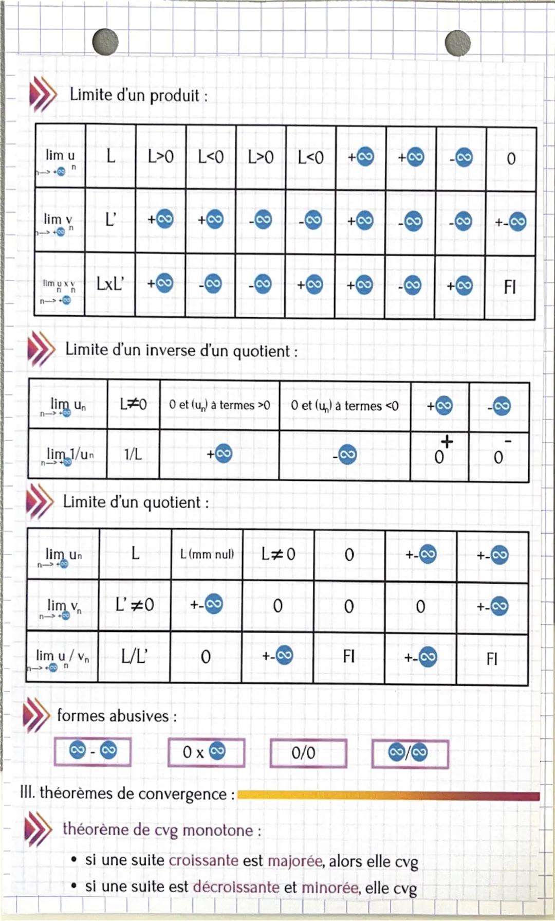 Limite de suites
1. Limite finie ou infinie:
M
L+1
L
L-1
m
k
Tous les termes de la suites sont majorés
par M. Pareil, tous les termes de la 