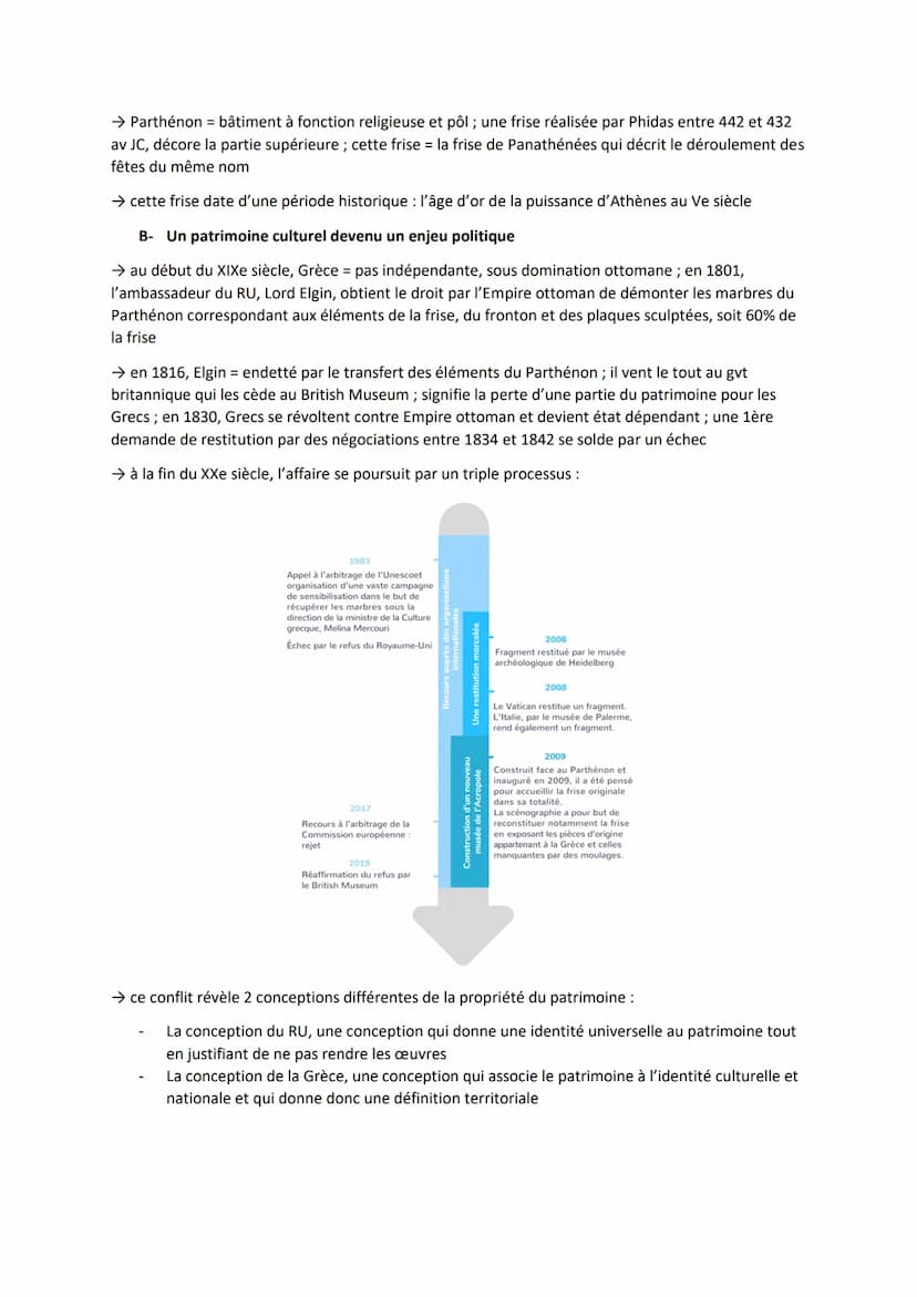 Thème 4 - Identifier, protéger et valoriser le patrimoine
Axe 1 - Usages sociaux et politiques du patrimoine
Introduction
→ Versailles = sym