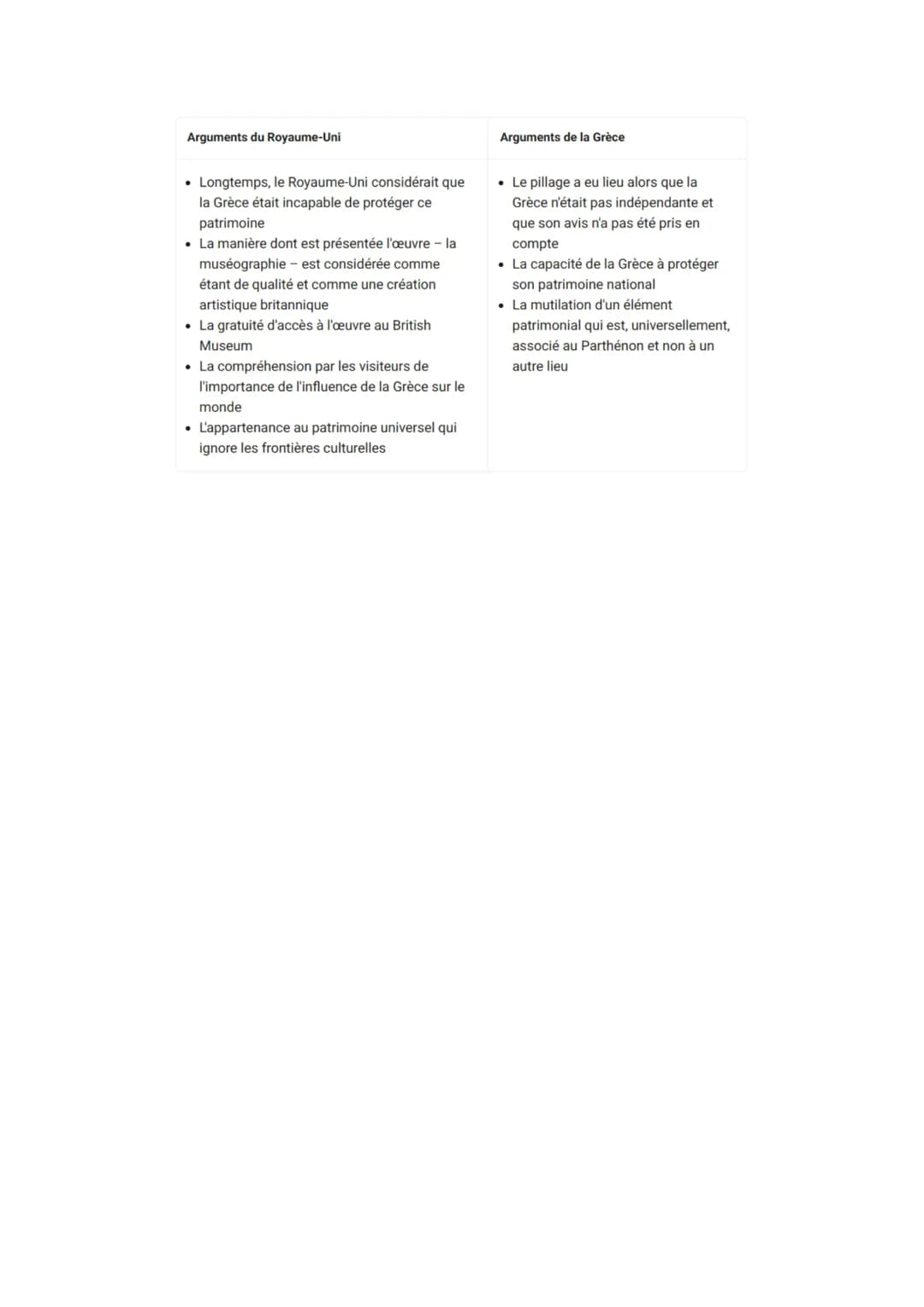 Thème 4 - Identifier, protéger et valoriser le patrimoine
Axe 1 - Usages sociaux et politiques du patrimoine
Introduction
→ Versailles = sym