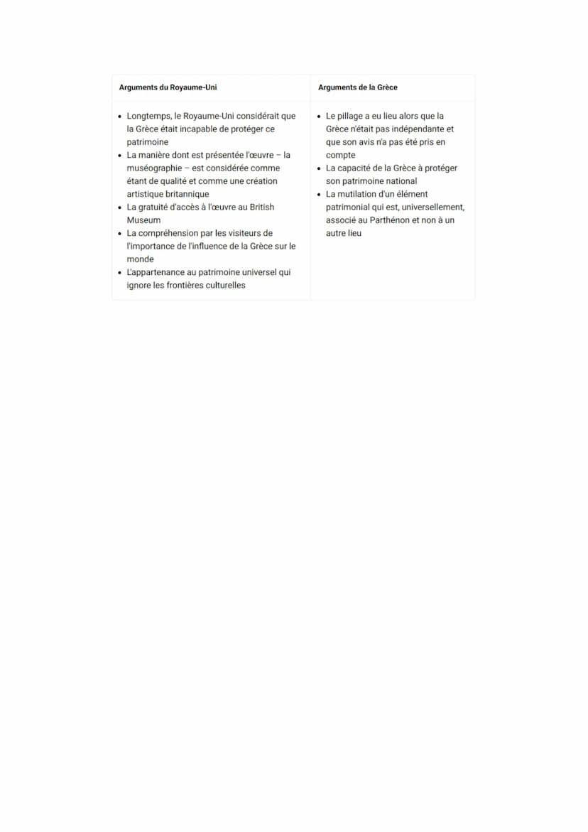 Thème 4 - Identifier, protéger et valoriser le patrimoine
Axe 1 - Usages sociaux et politiques du patrimoine
Introduction
→ Versailles = sym