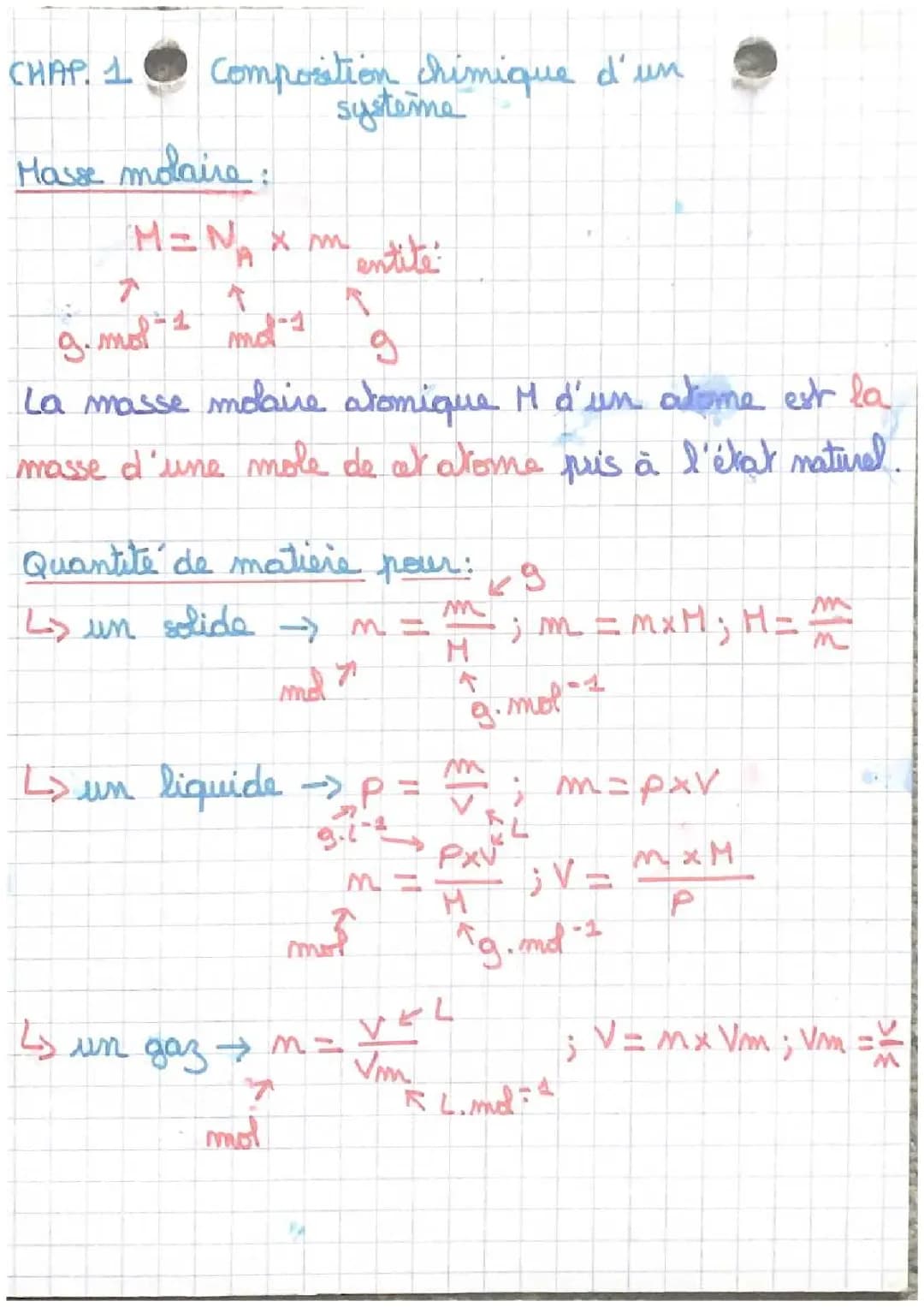 Comprendre la composition chimique d'un système et le calcul de la masse molaire