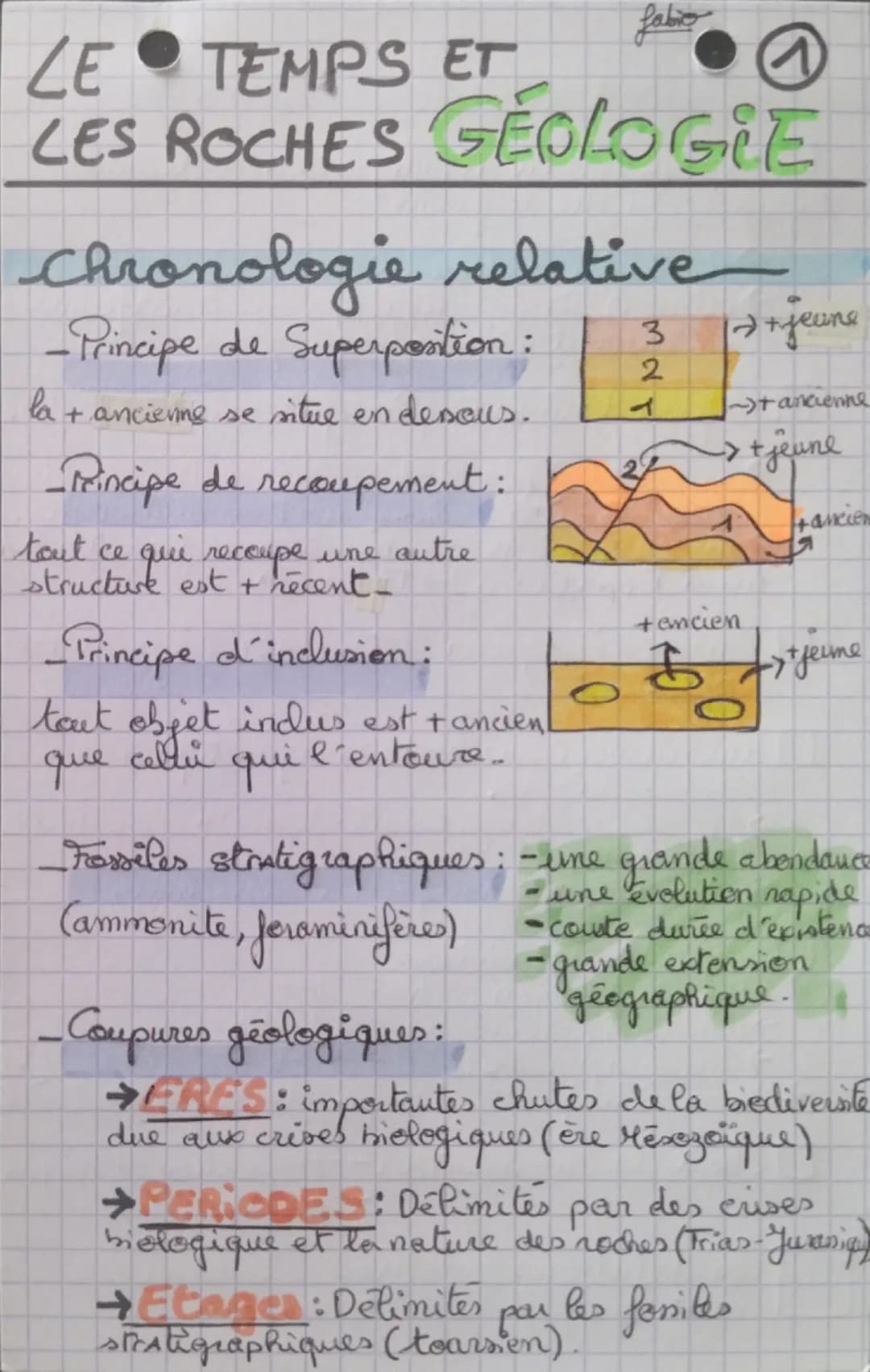 fabio
LE TEMPS ET
LES ROCHES GEOLOGIE
-Chronologie relative
-Principe de Superposition:
3
+ jeune
la + ancienne se situe en dessous.
イ
-Prin