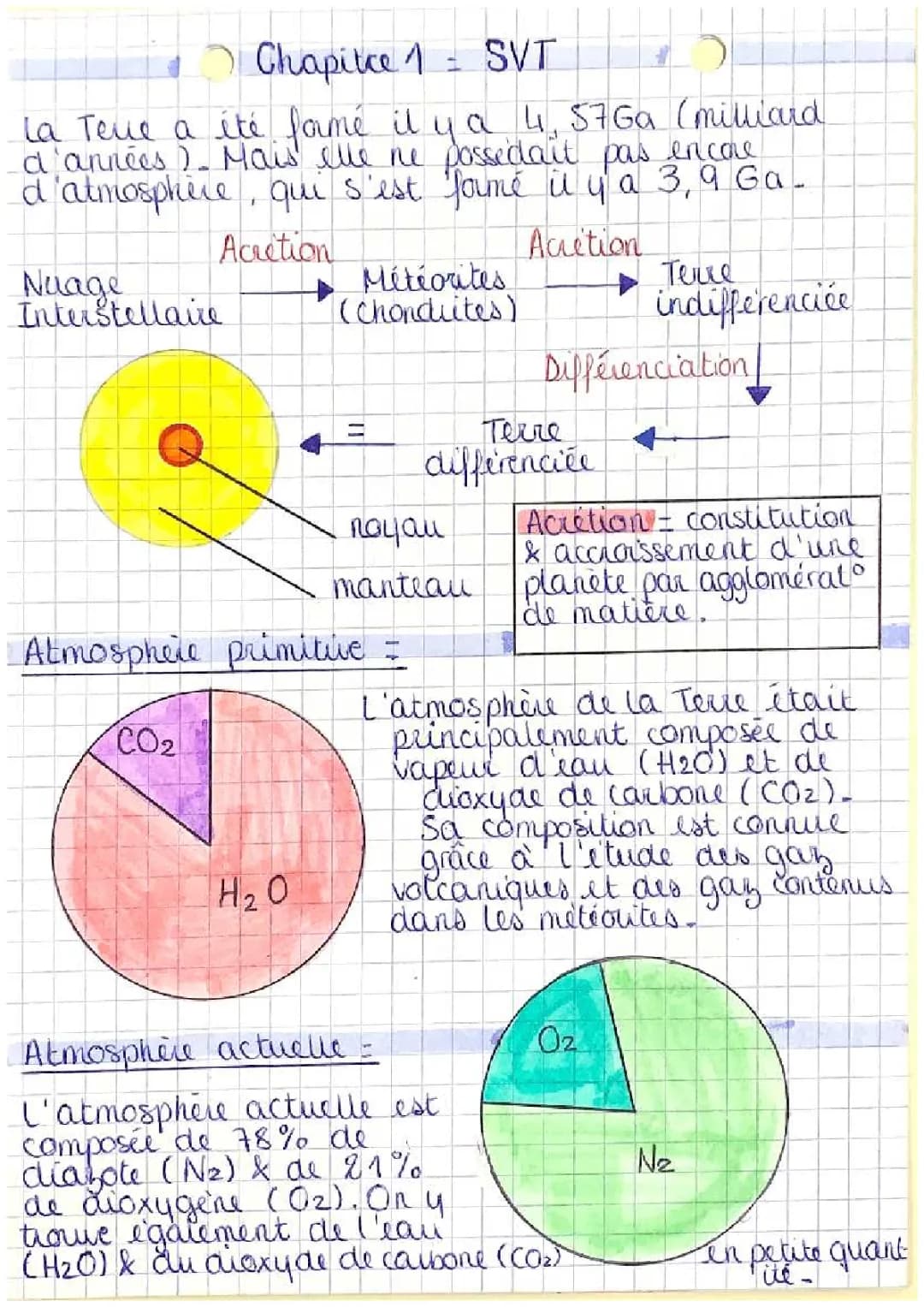Chapitre 1: L'Atmosphère Terrestre et la Vie - Evolution et Composition