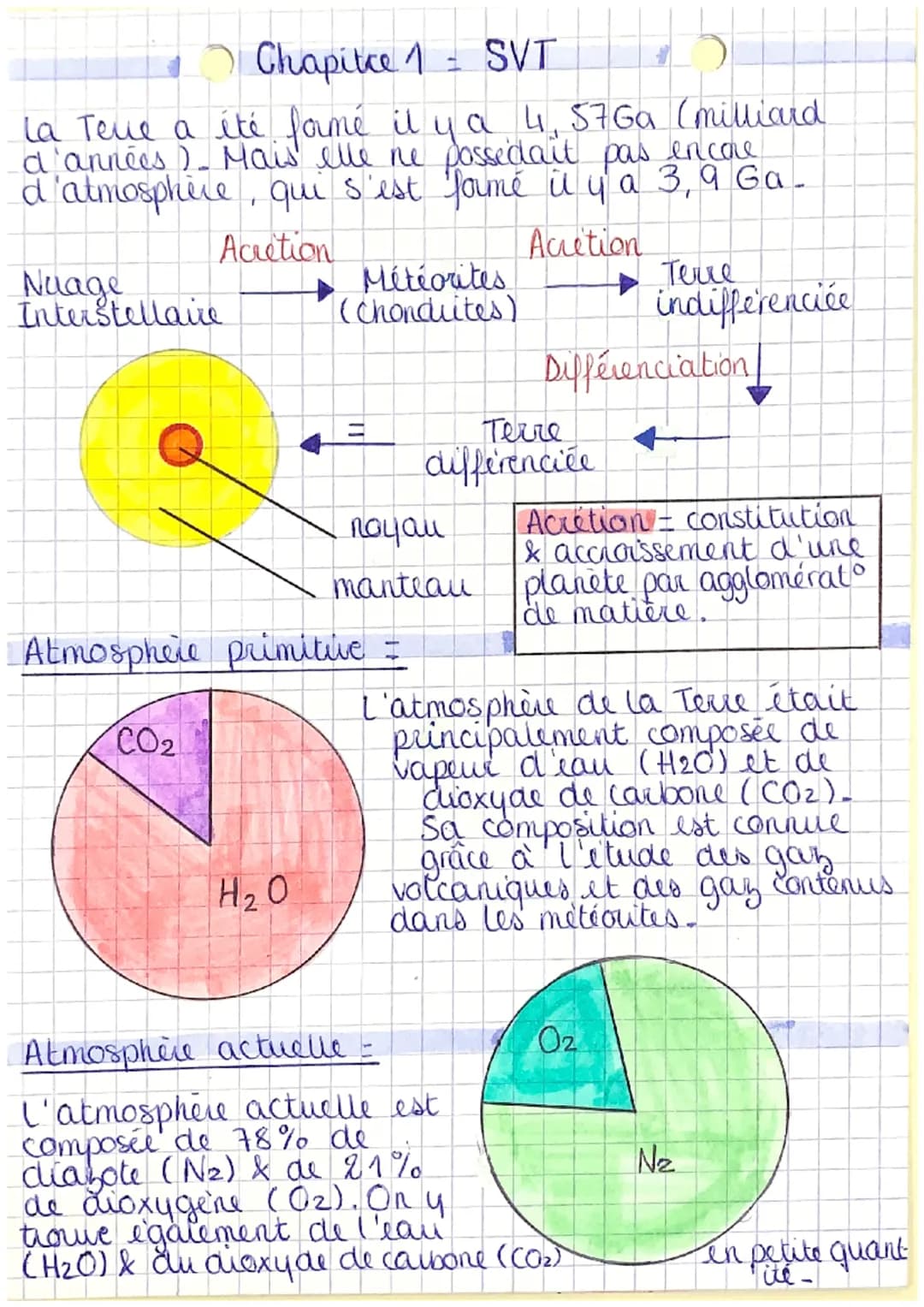 ✓ Chapitre 1 = SVT
1
ID
la Telle a été formé il y a 4, 57 Ga (milliard
d'années ) - Mais elle ne possédait pas encore
d'atmosphère, qui s'es