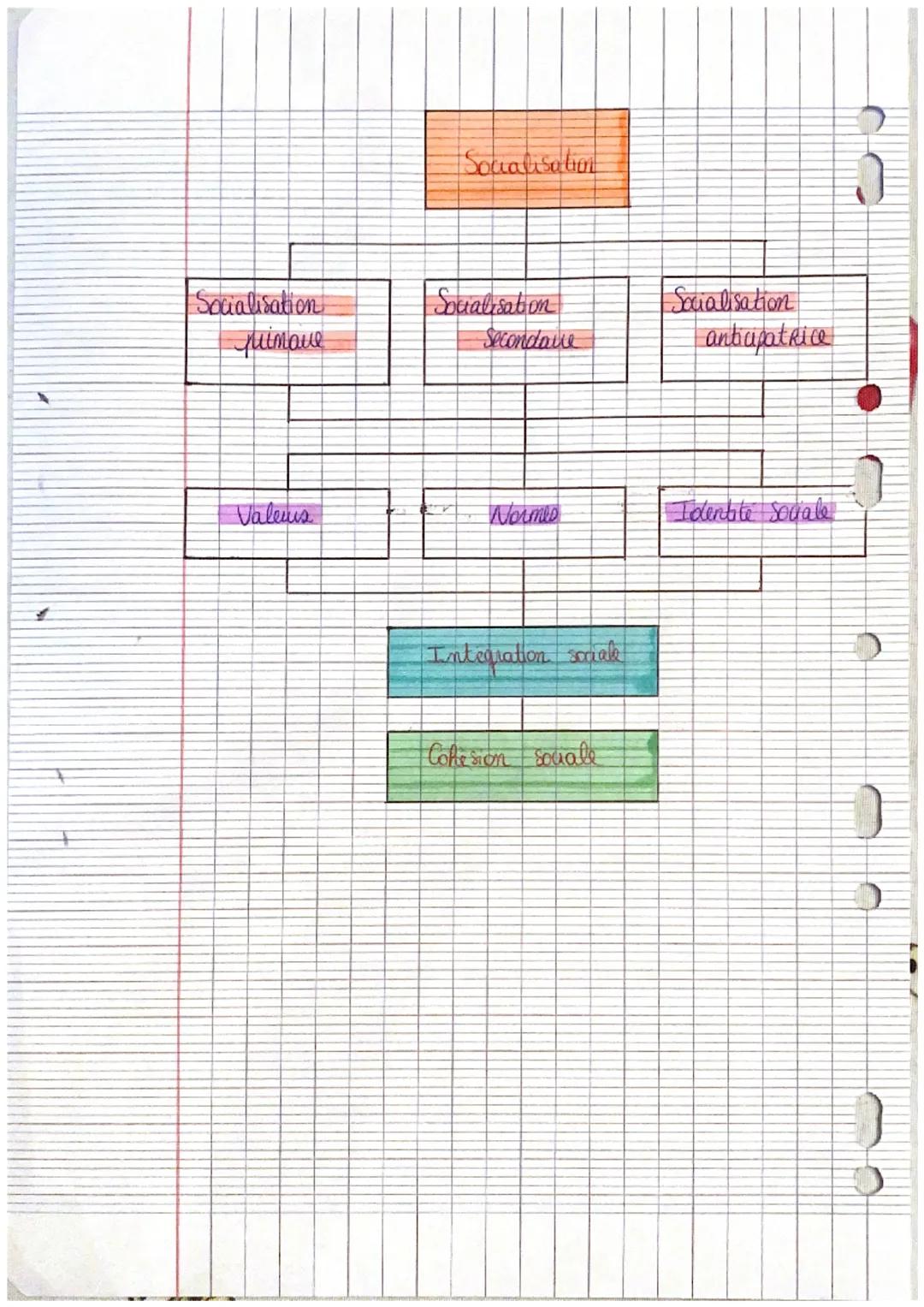 Le bienstre et la cohésion social

Been bee ensemble des facteurs dont une personne a
lesoin pou profiter d'une bonne qualité de ire.
Social