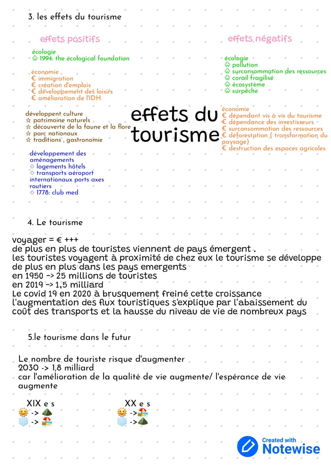 géographie
les touristes
1. définitions
tourisme balnéaire : tourisme au bord de mer basé sur le soleil, la plage et les bains de mer
touris