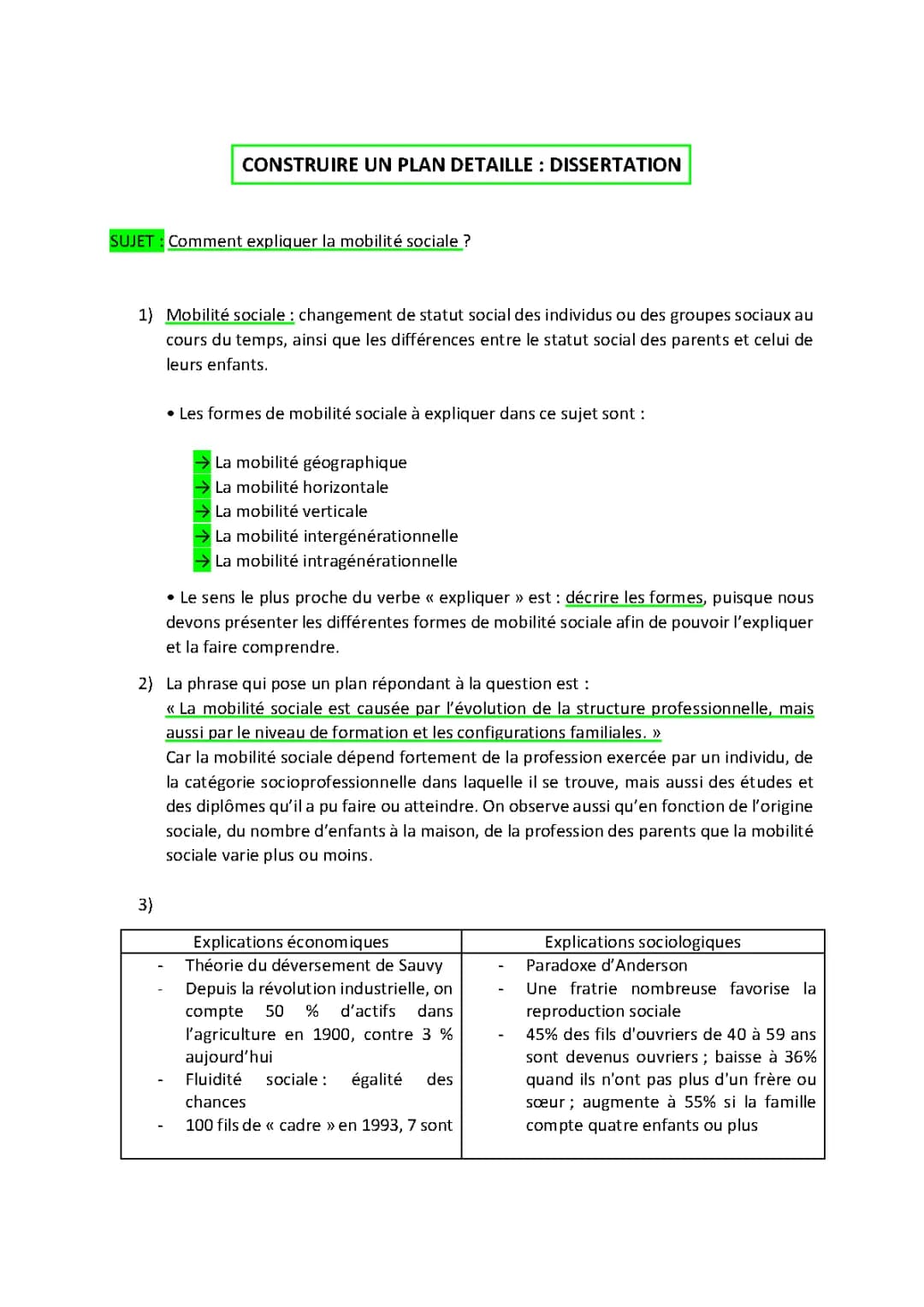 Exemples Réussis de Sujets Grand Oral SES 2024