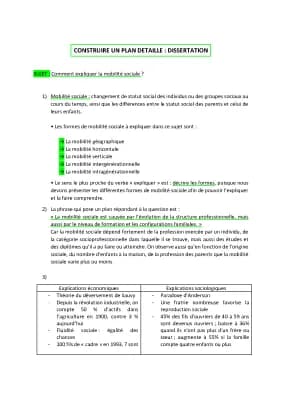 Know Exemple sujet pour le grand oral du Bac - SES thumbnail