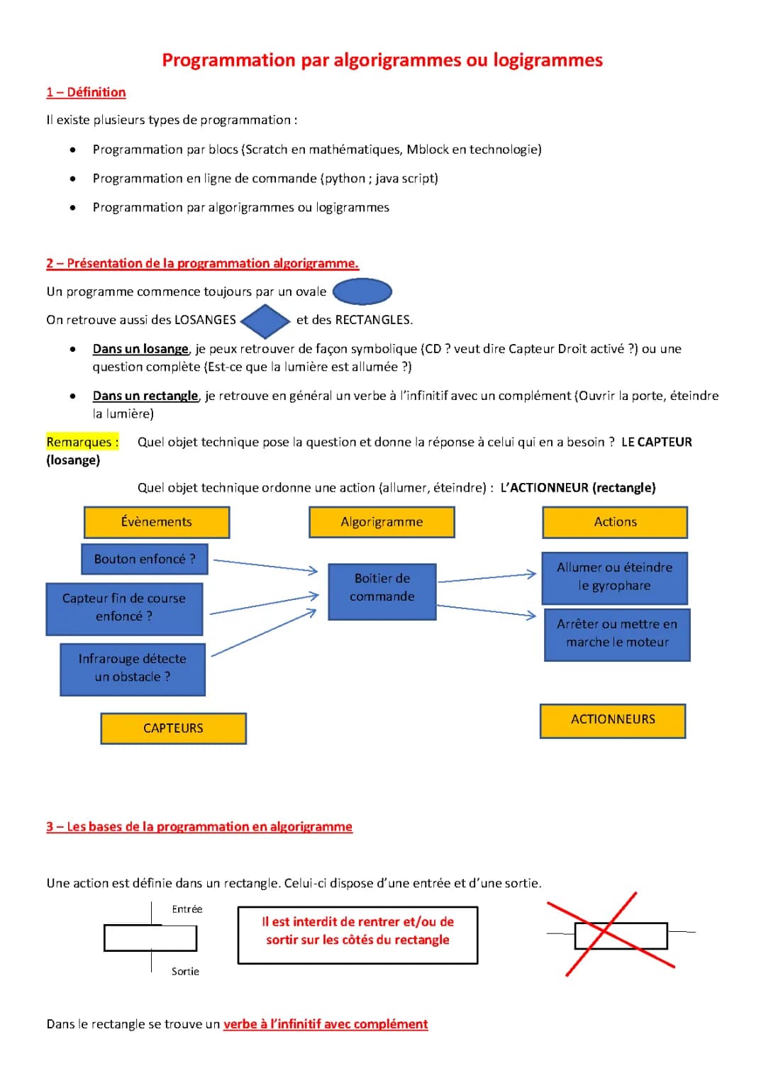 Découvre les Algorigrammes et Logigrammes: Exercices Corrigés 3ème, 4ème et 5ème en Ligne