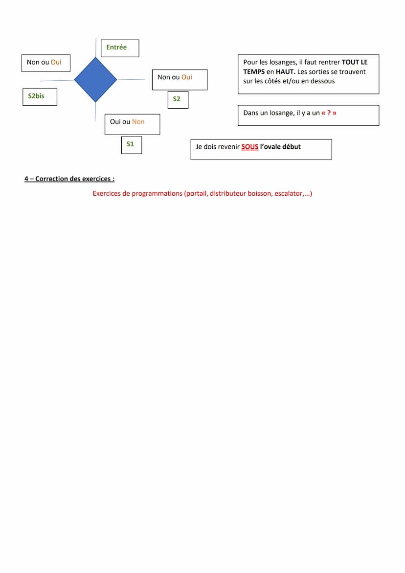 1- Définition
Il existe plusieurs types de programmation :
●
Programmation par algorigrammes ou logigrammes
●
Programmation par blocs (Scrat