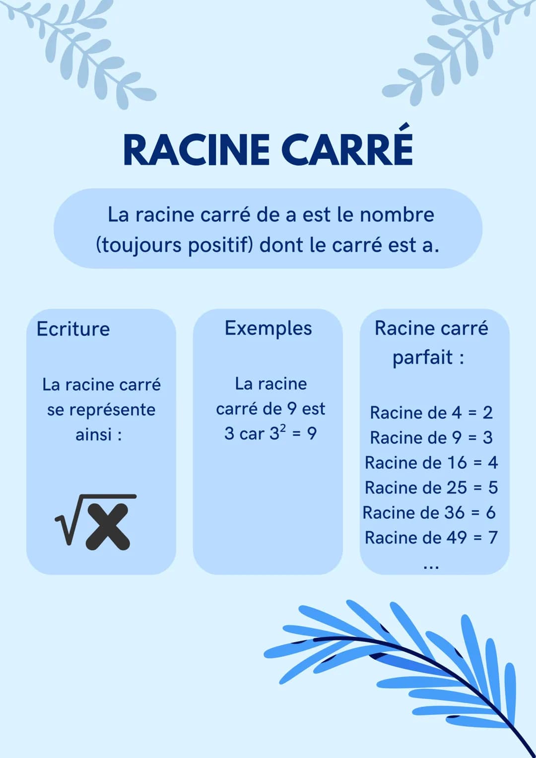 RACINE CARRÉ
La racine carré de a est le nombre
(toujours positif) dont le carré est a.
Ecriture
La racine carré
se représente
ainsi :
√x
Ex