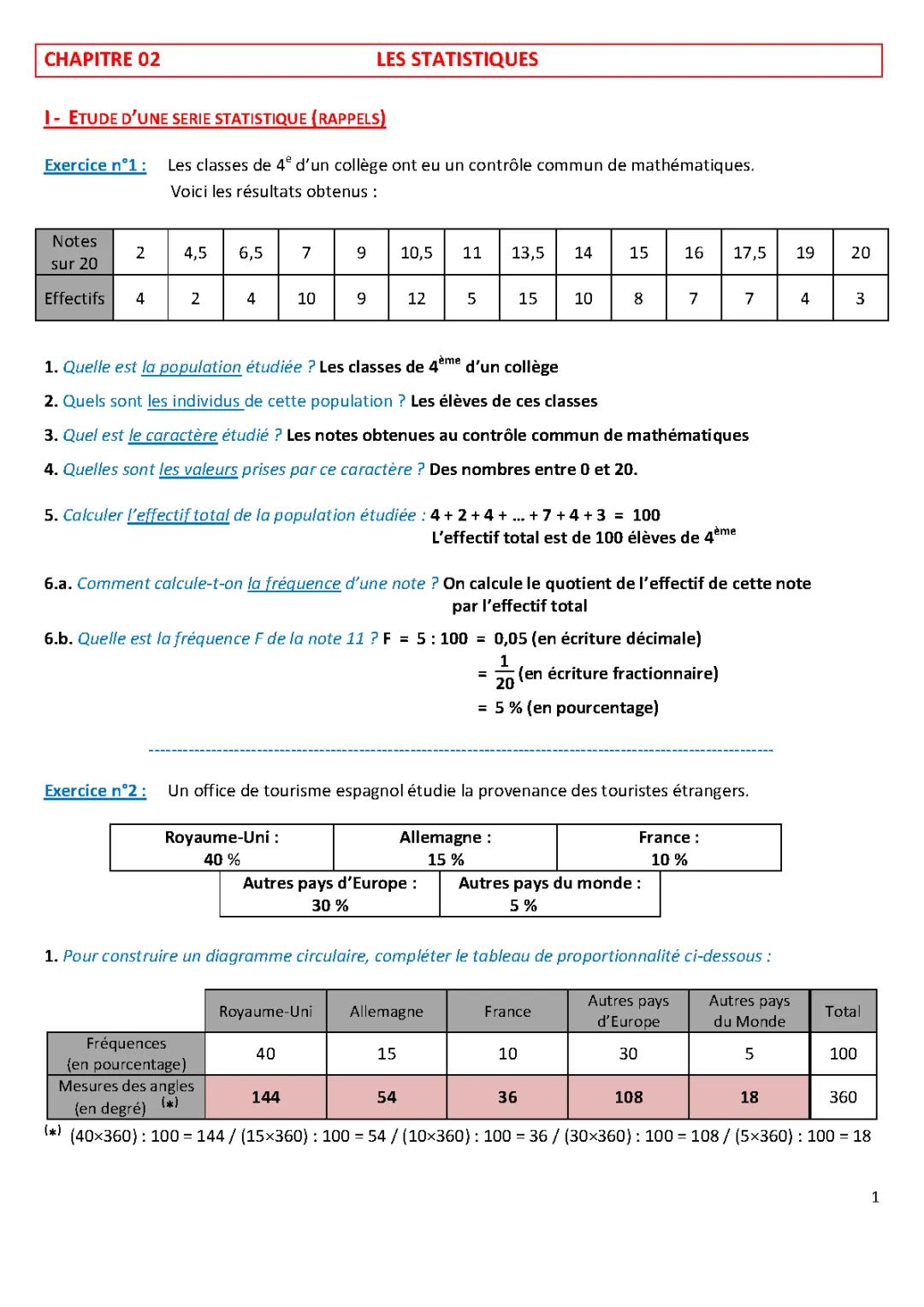 Contrôle de Mathématiques 4ème : Étude des Statistiques et Fréquences