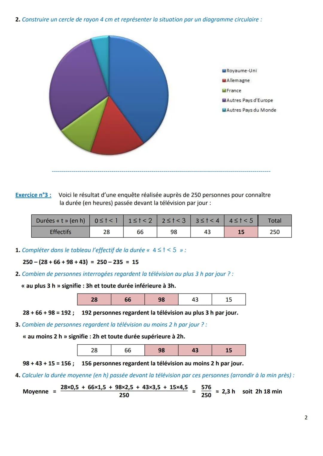 CHAPITRE 02
I- ETUDE D'UNE SERIE STATISTIQUE (RAPPELS)
Exercice n°1 :
Notes
sur 20
Effectifs
2 4,5 6,5 7
4
Les classes de 4º d'un collège on