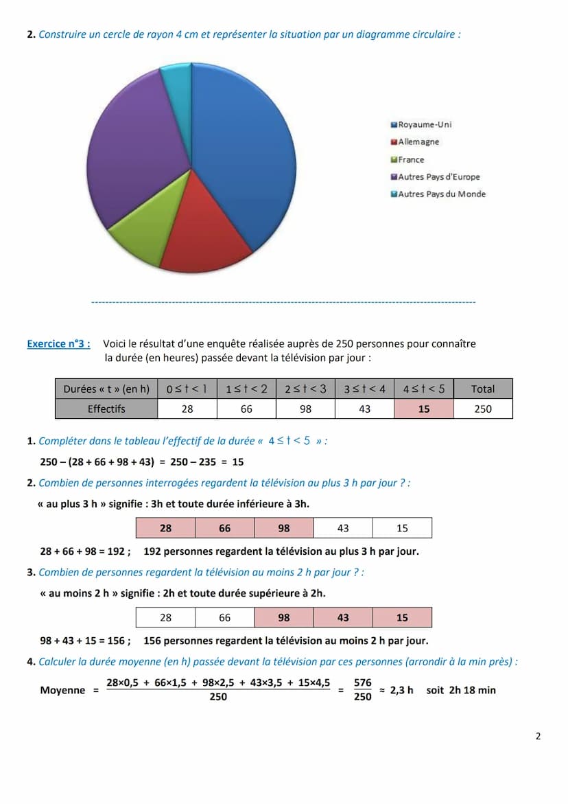 CHAPITRE 02
I- ETUDE D'UNE SERIE STATISTIQUE (RAPPELS)
Exercice n°1 :
Notes
sur 20
Effectifs
2 4,5 6,5 7
4
Les classes de 4º d'un collège on
