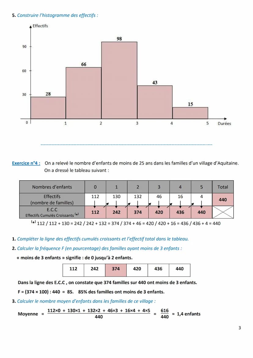 CHAPITRE 02
I- ETUDE D'UNE SERIE STATISTIQUE (RAPPELS)
Exercice n°1 :
Notes
sur 20
Effectifs
2 4,5 6,5 7
4
Les classes de 4º d'un collège on