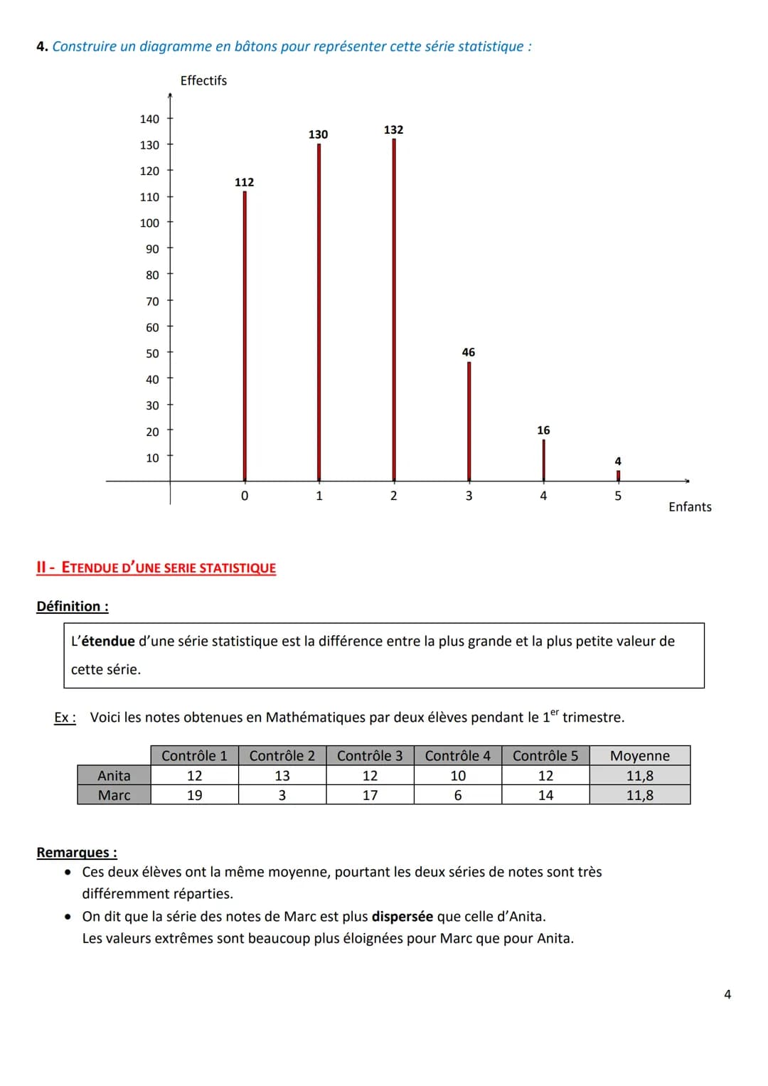 CHAPITRE 02
I- ETUDE D'UNE SERIE STATISTIQUE (RAPPELS)
Exercice n°1 :
Notes
sur 20
Effectifs
2 4,5 6,5 7
4
Les classes de 4º d'un collège on