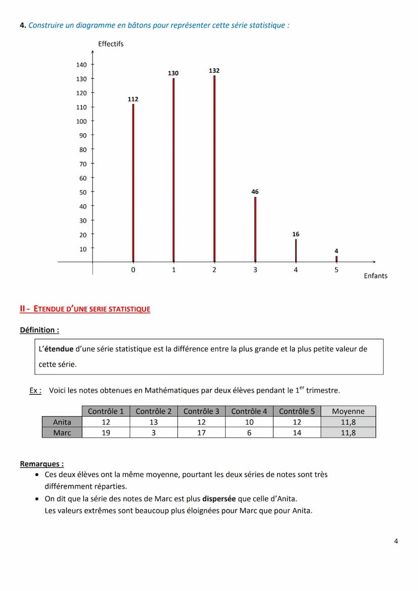 CHAPITRE 02
I- ETUDE D'UNE SERIE STATISTIQUE (RAPPELS)
Exercice n°1 :
Notes
sur 20
Effectifs
2 4,5 6,5 7
4
Les classes de 4º d'un collège on