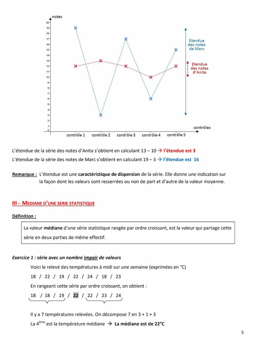 CHAPITRE 02
I- ETUDE D'UNE SERIE STATISTIQUE (RAPPELS)
Exercice n°1 :
Notes
sur 20
Effectifs
2 4,5 6,5 7
4
Les classes de 4º d'un collège on