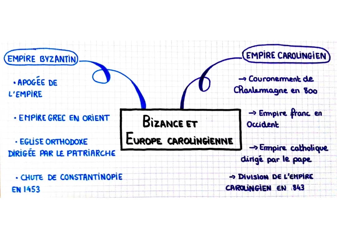 Europe carolingienne