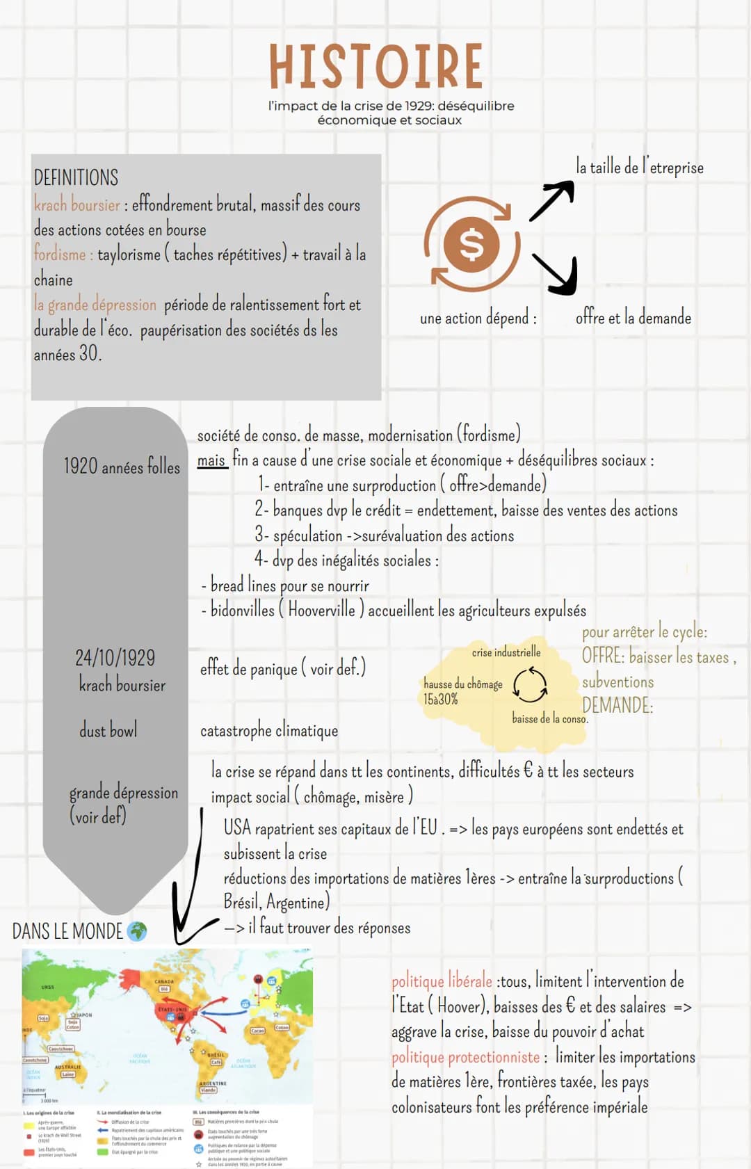 DEFINITIONS
krach boursier : effondrement brutal, massif des cours
des actions cotées en bourse
fordisme: taylorisme (taches répétitives) + 