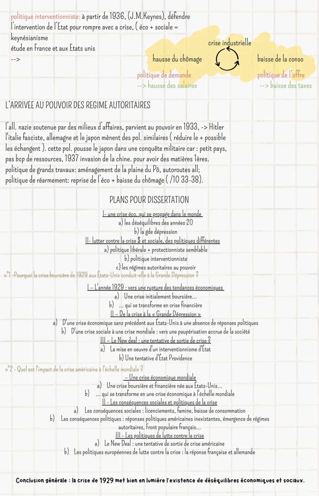 DEFINITIONS
krach boursier : effondrement brutal, massif des cours
des actions cotées en bourse
fordisme: taylorisme (taches répétitives) + 