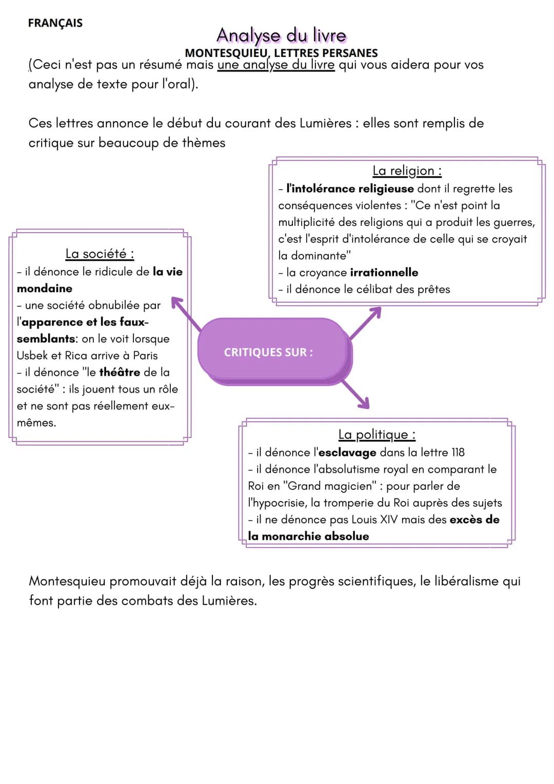 FRANÇAIS
Analyse du livre
MONTESQUIEU, LETTRES PERSANES
(Ceci n'est pas un résumé mais une analyse du livre qui vous aidera
analyse de texte