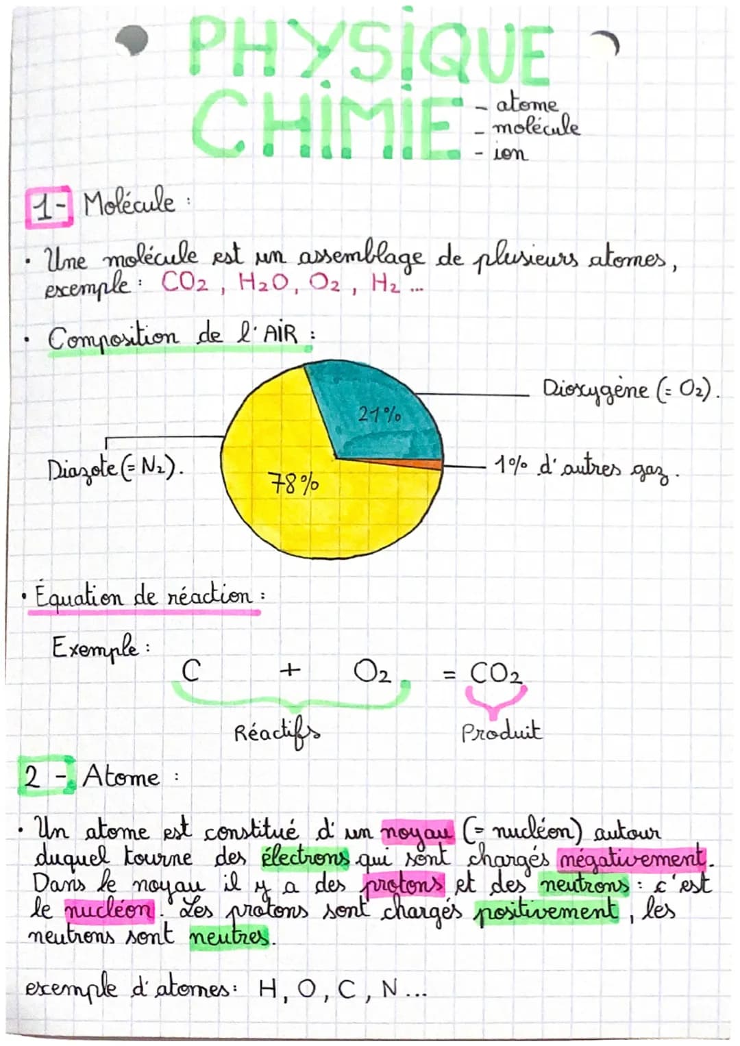 .
●
• PHYSIQUE
CHIMIE
.
Diazote (= N₂).
1- Molécule
Une molécule est un assemblage de plusieurs atomes,
exemple CO₂, H₂O, O2, H₂...
Composit