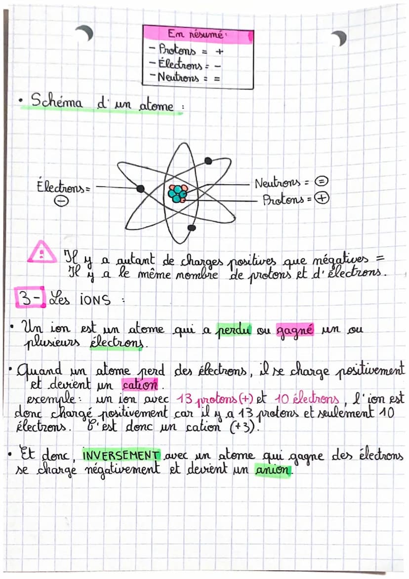 .
●
• PHYSIQUE
CHIMIE
.
Diazote (= N₂).
1- Molécule
Une molécule est un assemblage de plusieurs atomes,
exemple CO₂, H₂O, O2, H₂...
Composit
