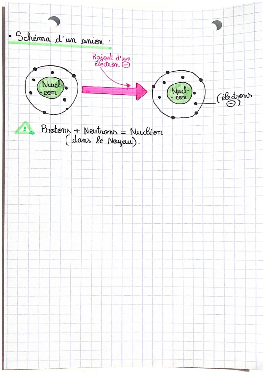 .
●
• PHYSIQUE
CHIMIE
.
Diazote (= N₂).
1- Molécule
Une molécule est un assemblage de plusieurs atomes,
exemple CO₂, H₂O, O2, H₂...
Composit