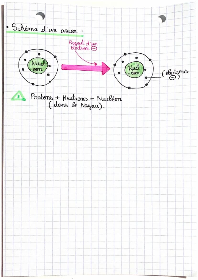 .
●
• PHYSIQUE
CHIMIE
.
Diazote (= N₂).
1- Molécule
Une molécule est un assemblage de plusieurs atomes,
exemple CO₂, H₂O, O2, H₂...
Composit