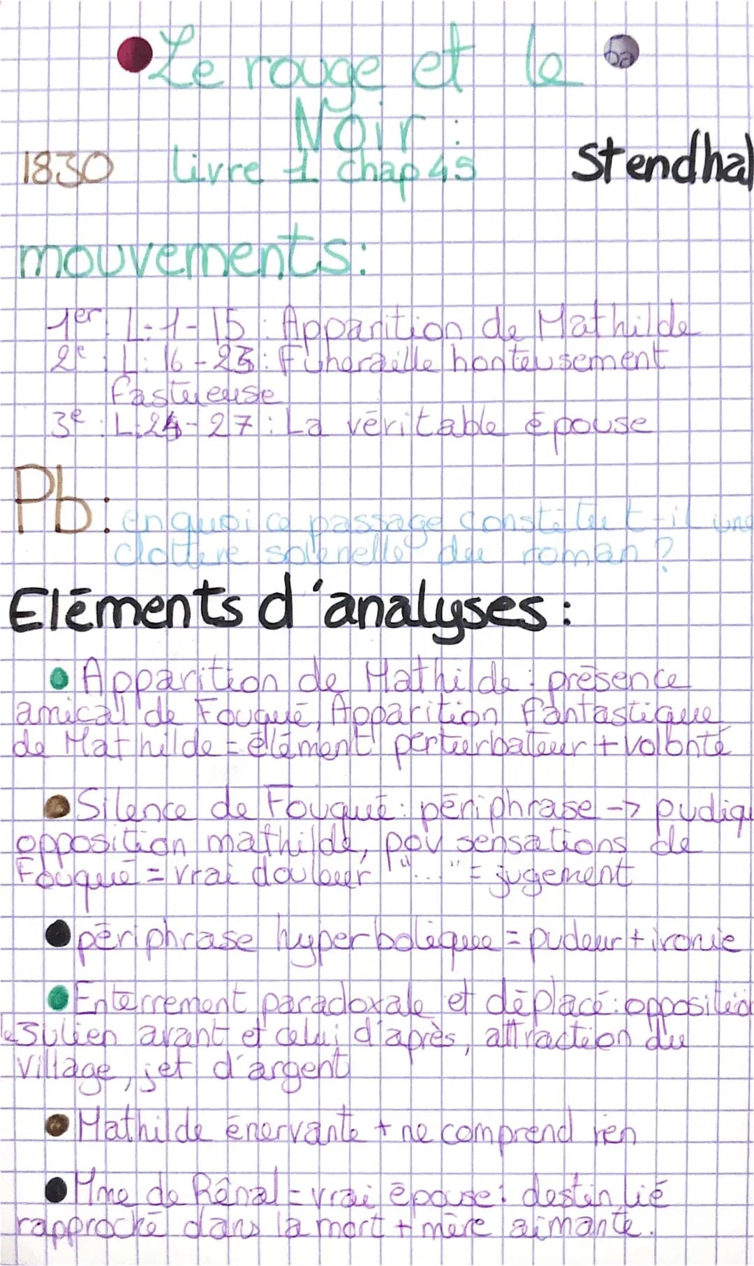 Analyse linéaire Le Rouge et le Noir Livre 2 Chapitre 45