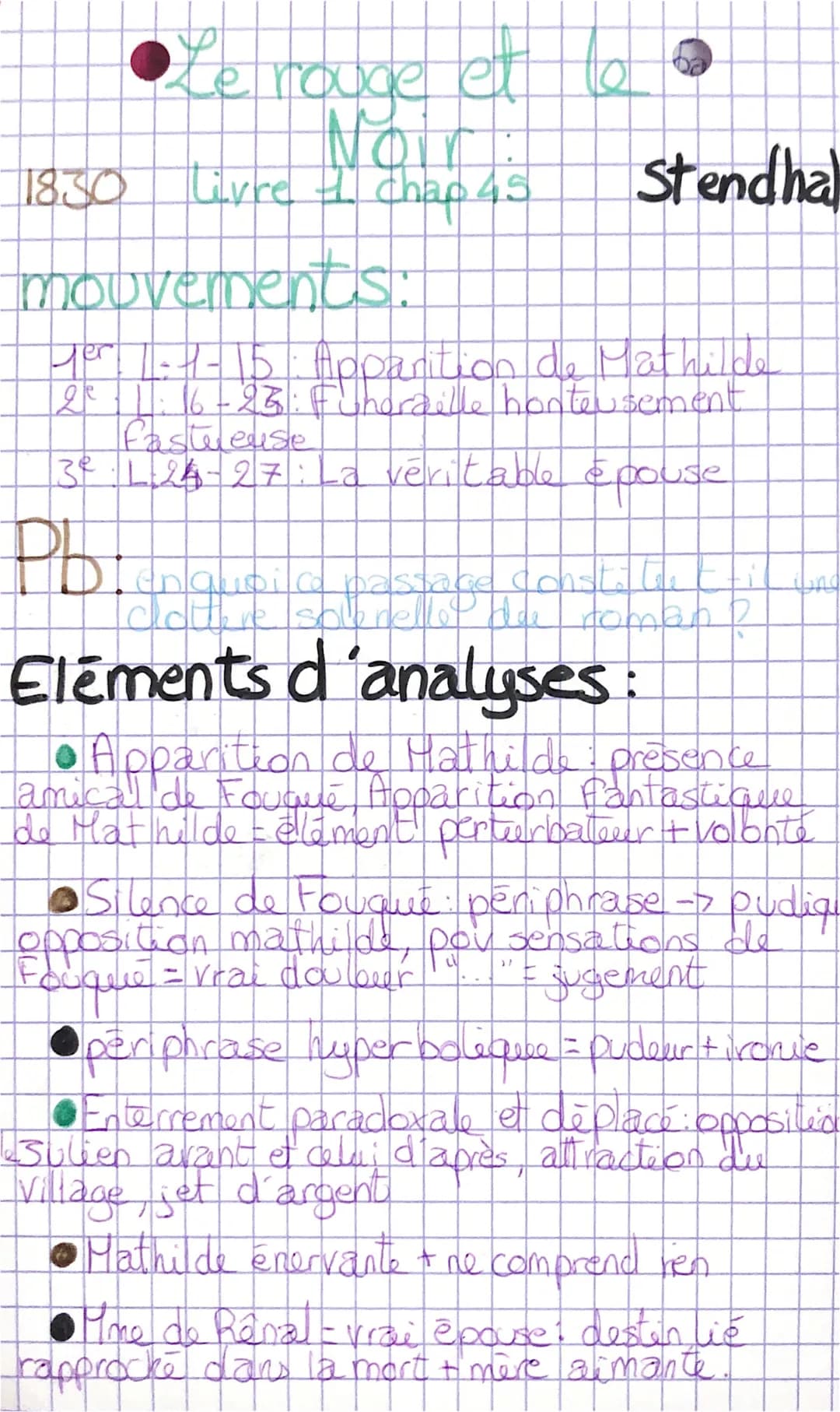 ●●Le rouge
trouge et
Noir
18.30 Livre II Chap 45
Stendhal
mouvements:
1er 11.11-15: Apparition de Mathilde
2²-1-16-25: Funeraille honteuseme
