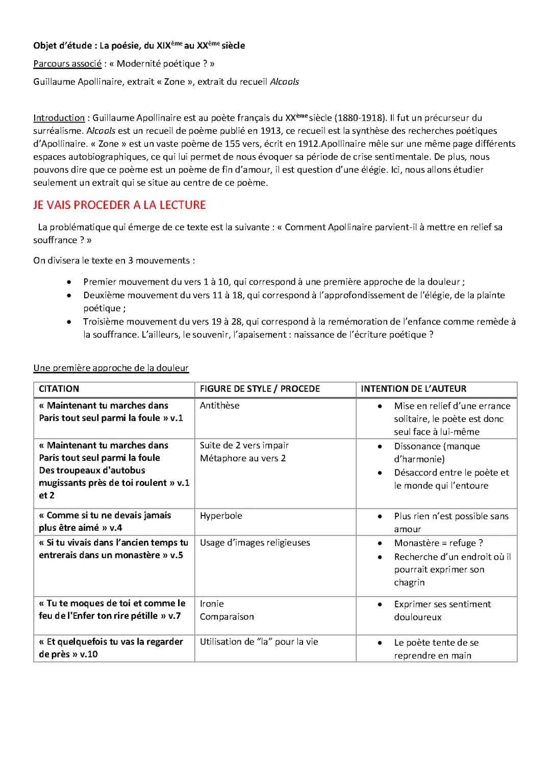 Analyse linéaire de « Zone », Guillaume Apollinaire 