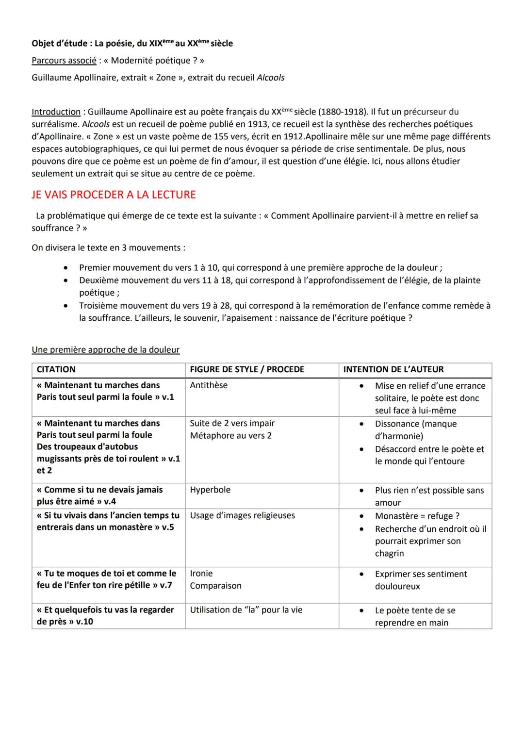 Objet d'étude : La poésie, du XIXème au XXème siècle
Parcours associé : « Modernité poétique ? >>
Guillaume Apollinaire, extrait << Zone », 