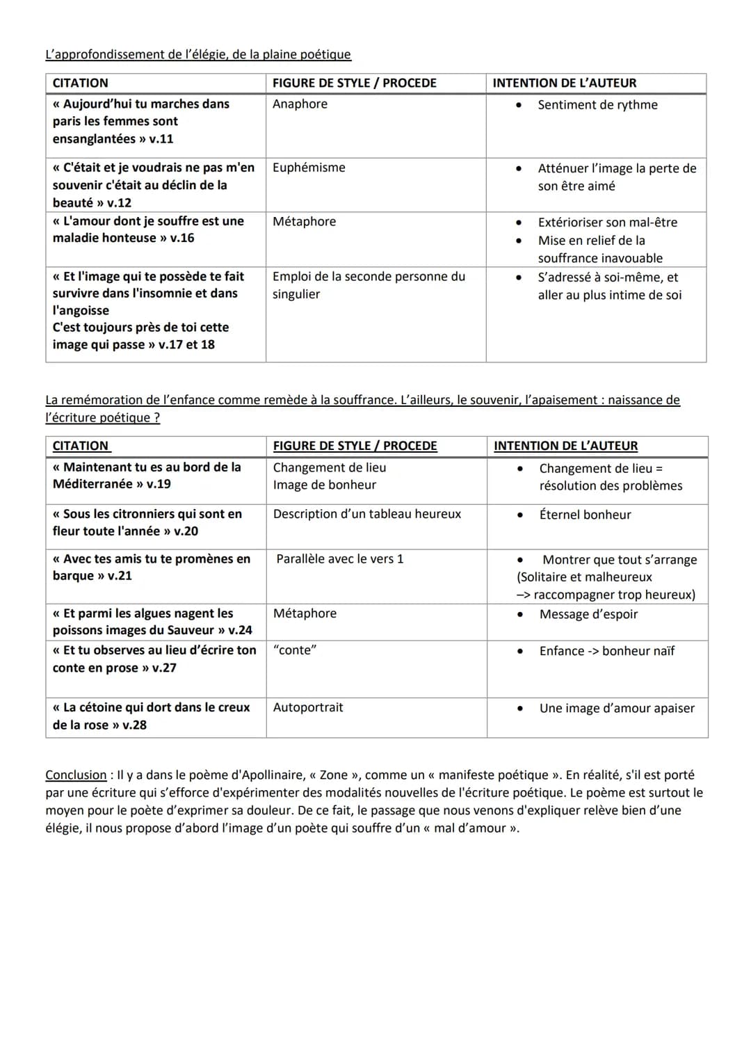 Objet d'étude : La poésie, du XIXème au XXème siècle
Parcours associé : « Modernité poétique ? >>
Guillaume Apollinaire, extrait << Zone », 