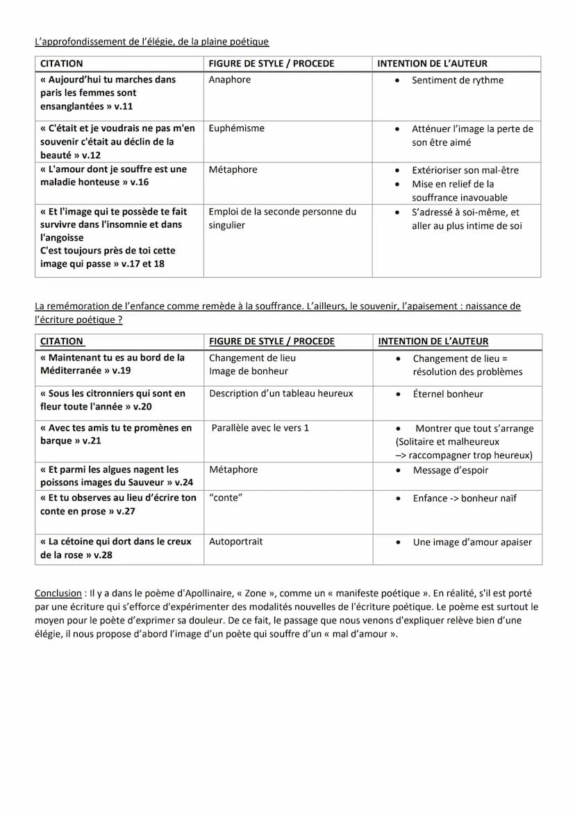 Objet d'étude : La poésie, du XIXème au XXème siècle
Parcours associé : « Modernité poétique ? >>
Guillaume Apollinaire, extrait << Zone », 