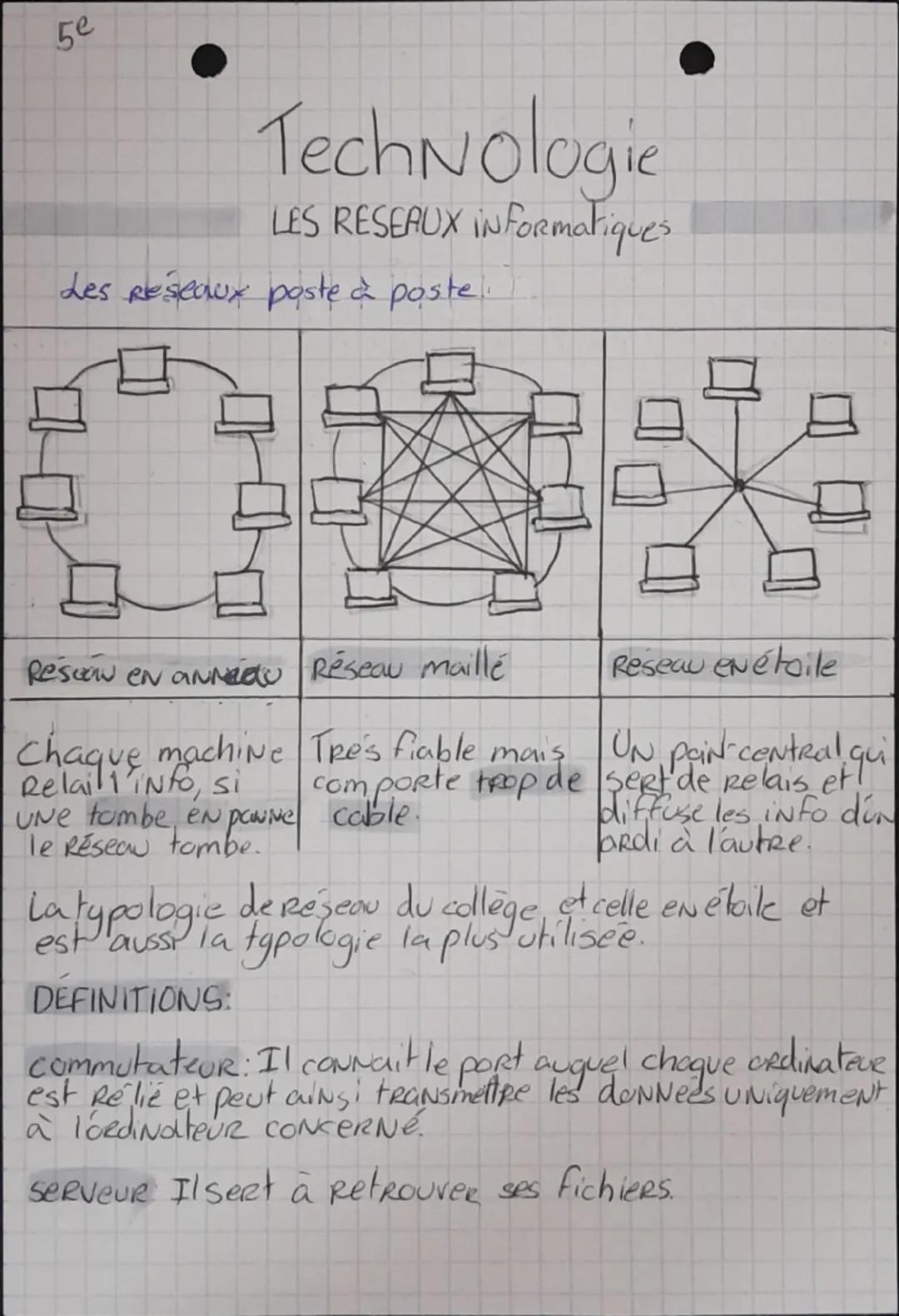 modem Routeur: Il permet à tout les ordinateurs du
Reseau d'avoir accès à internet.

LES SYMBOLES:

Ordinateur: tablette:
P1
TAB 1.

imprima