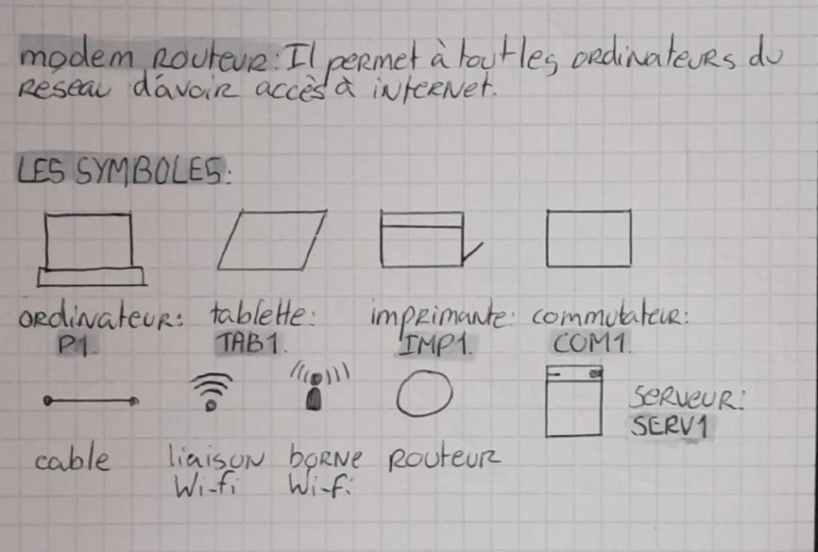 modem Routeur: Il permet à tout les ordinateurs du
Reseau d'avoir accès à internet.

LES SYMBOLES:

Ordinateur: tablette:
P1
TAB 1.

imprima