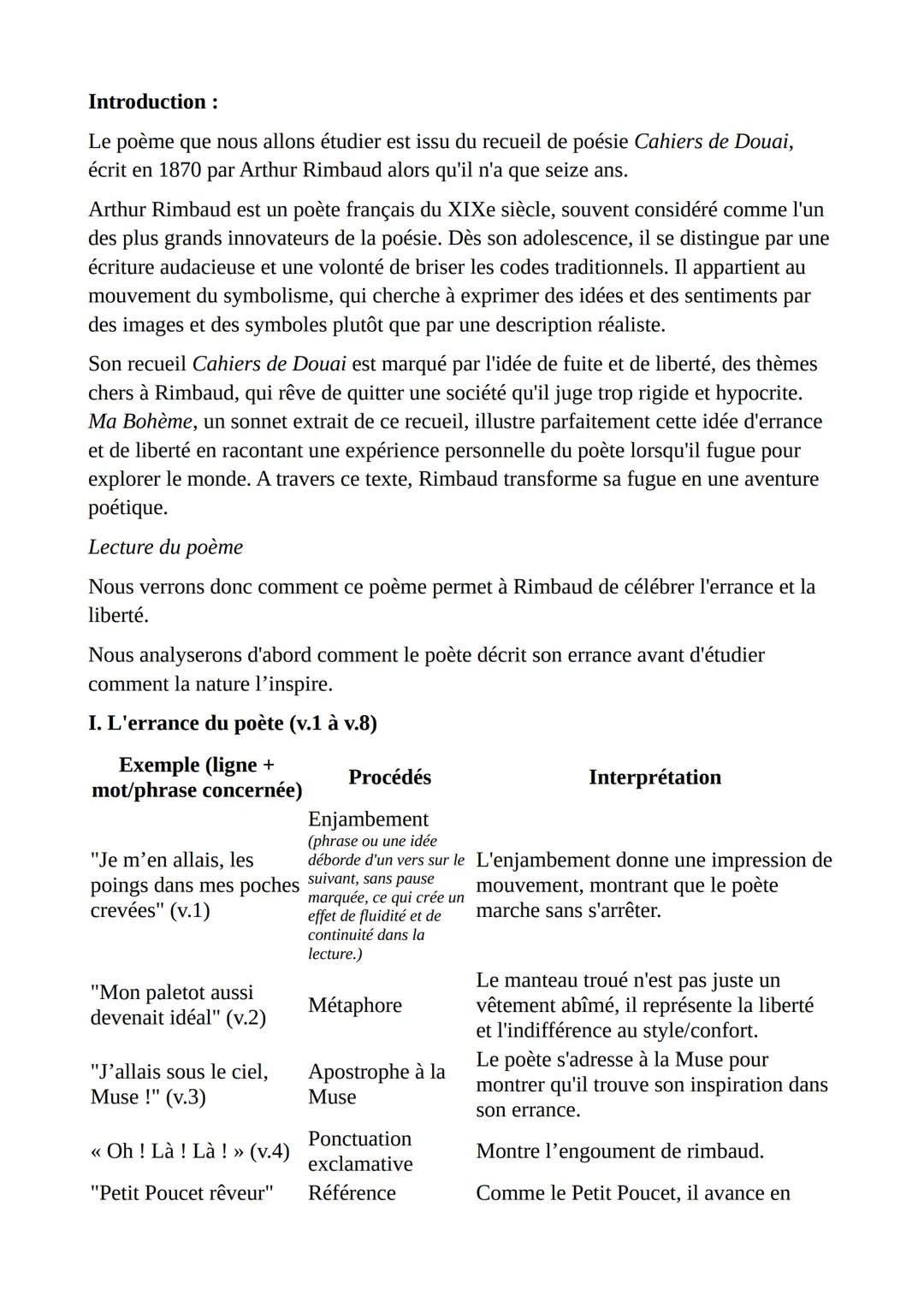 Introduction :
Le poème que nous allons étudier est issu du recueil de poésie Cahiers de Douai,
écrit en 1870 par Arthur Rimbaud alors qu'il