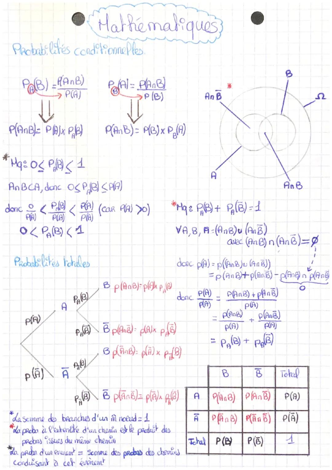 # Mathématiques,

Probabilités conditionnelles.

$P_A(B)=\frac{P(A \cap B)}{P(A)}$

$P_B(A)=\frac{P(A \cap B)}{P(B)}$

$P(A\cap B)= P(A)x P_