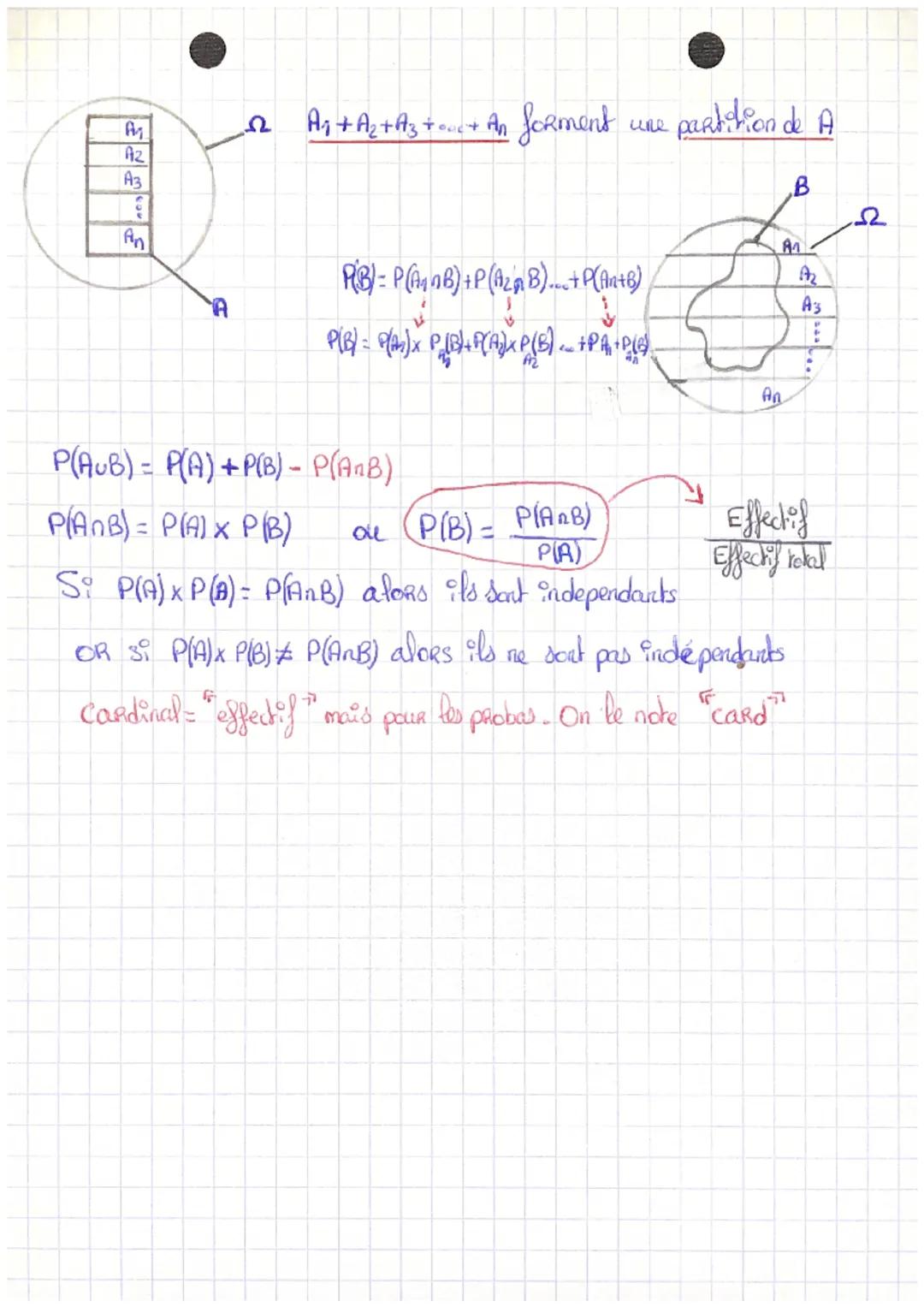 # Mathématiques,

Probabilités conditionnelles.

$P_A(B)=\frac{P(A \cap B)}{P(A)}$

$P_B(A)=\frac{P(A \cap B)}{P(B)}$

$P(A\cap B)= P(A)x P_