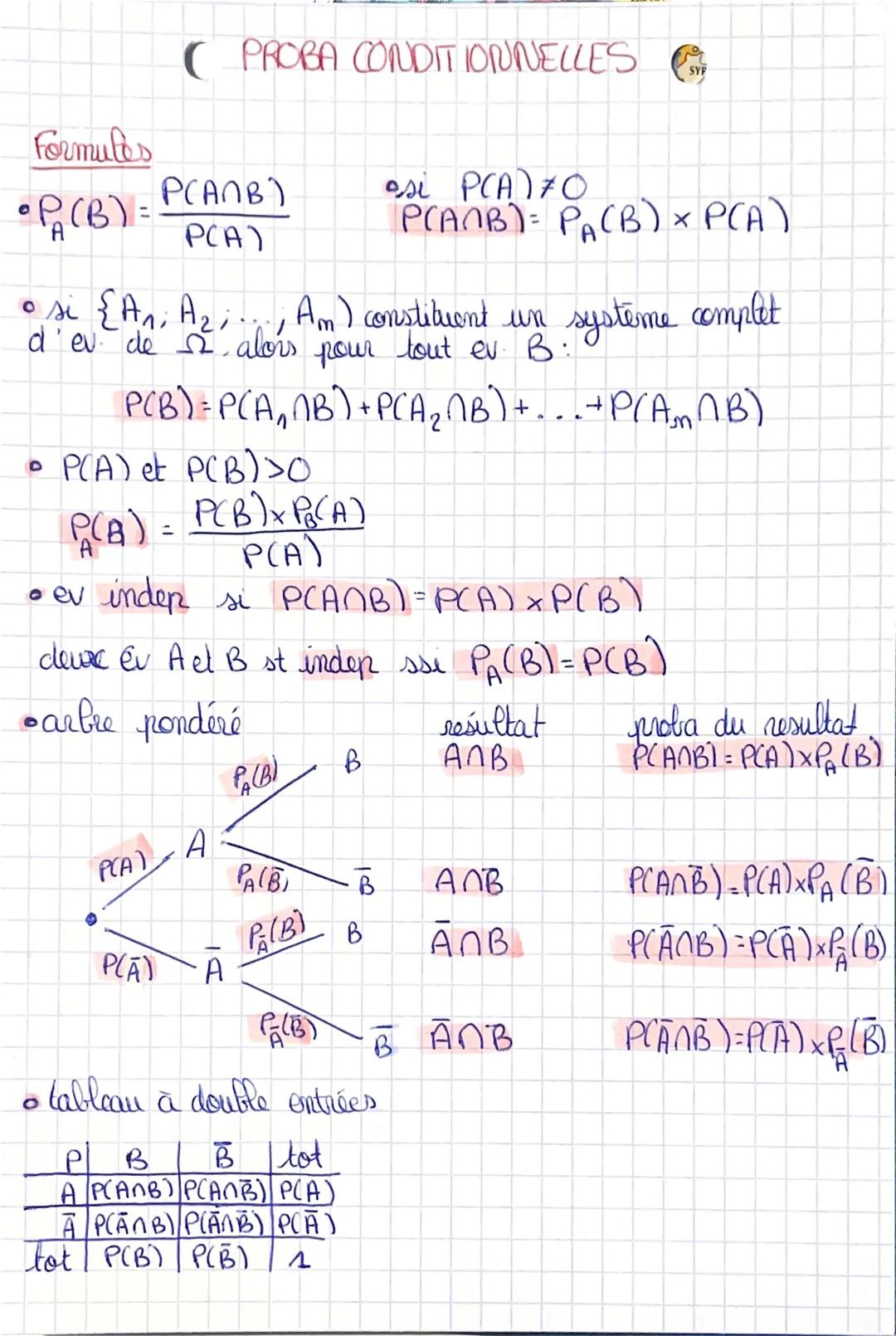 Formules
•P (B) =
P(ANB)
P(A)
。 si {Ani A₂i
d'ev. de alors
PROBA CONDITIONNELLES
• P(A) et
P(B) =
Am) constituent un systeme complet
pour
to