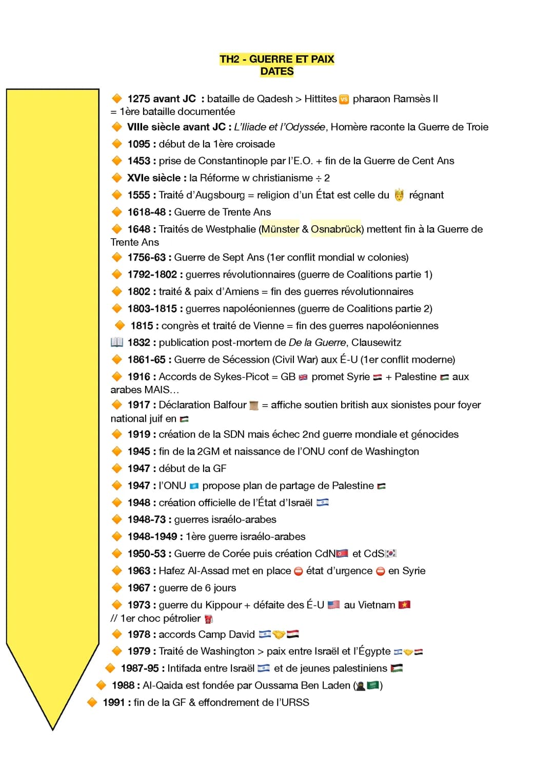 HGGSP - Guerre et Paix -  Dates 