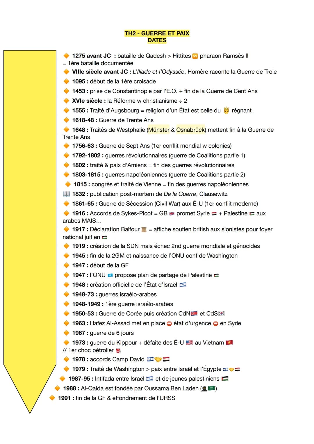 TH2 GUERRE ET PAIX
DATES
1275 avant JC bataille de Qadesh > Hittites
= 1ère bataille documentée
I pharaon Ramsès II
Ville siècle avant JC: L