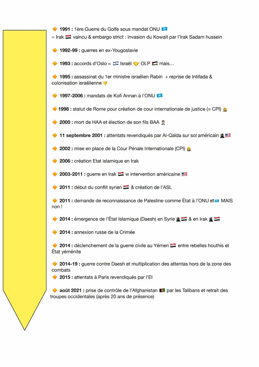 TH2 GUERRE ET PAIX
DATES
1275 avant JC bataille de Qadesh > Hittites
= 1ère bataille documentée
I pharaon Ramsès II
Ville siècle avant JC: L