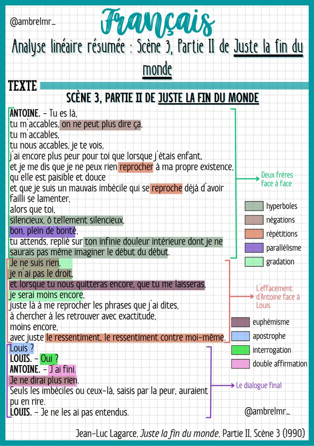 @ambrelmr_
Français
Analyse linéaire résumée : Scène 3, Partie II de Juste la fin du
monde
INTRODUCTION
Présentation du texte :
→ Auteur : –